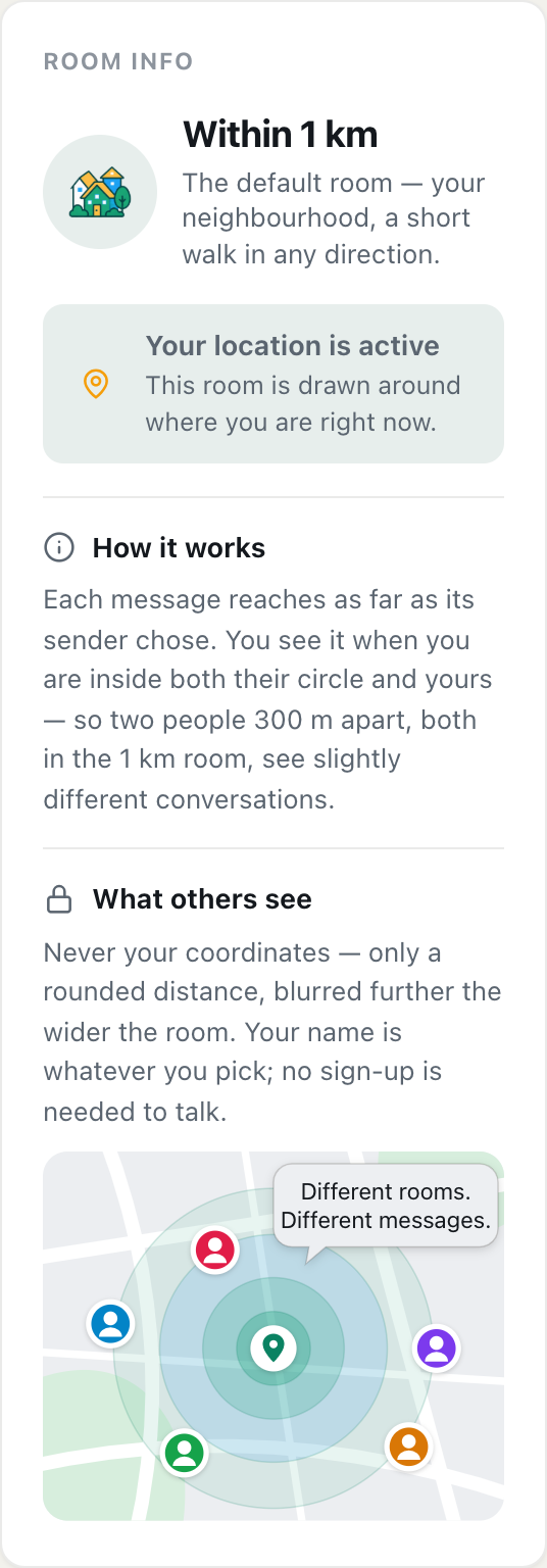the cicadachat room info panel for Within 1 km, explaining how it works and what others see, with a map of circles